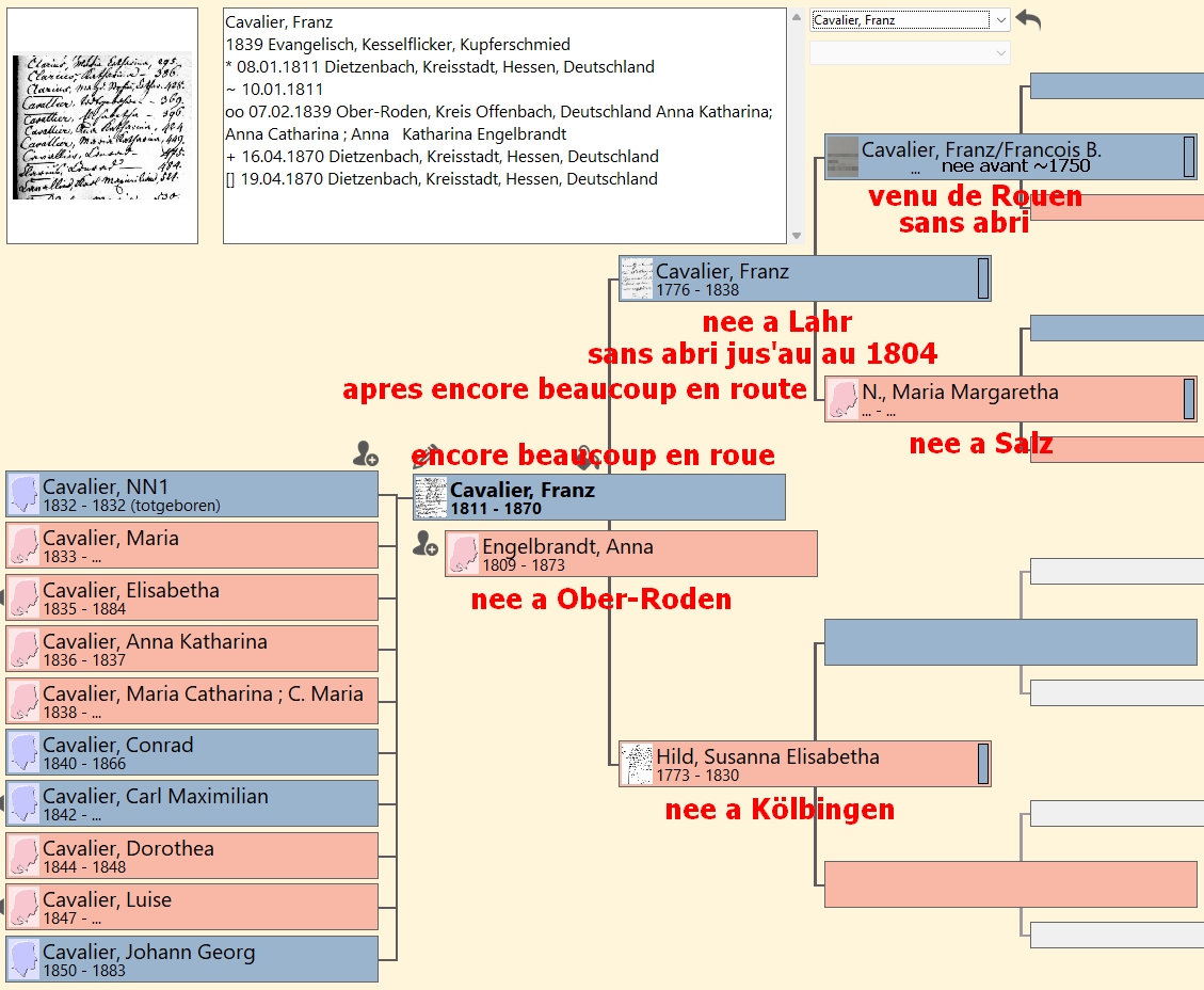 les trois Franz/Francois