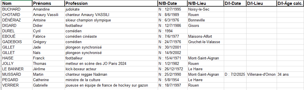 célébrités recherchées.png