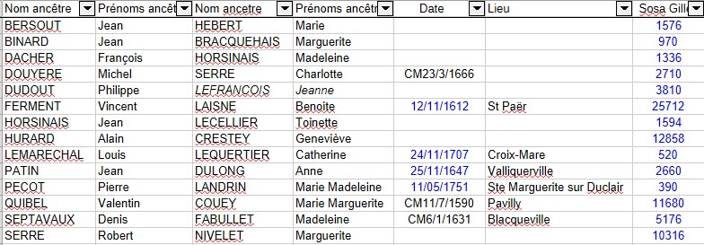 cousinages LANDRIN.jpg