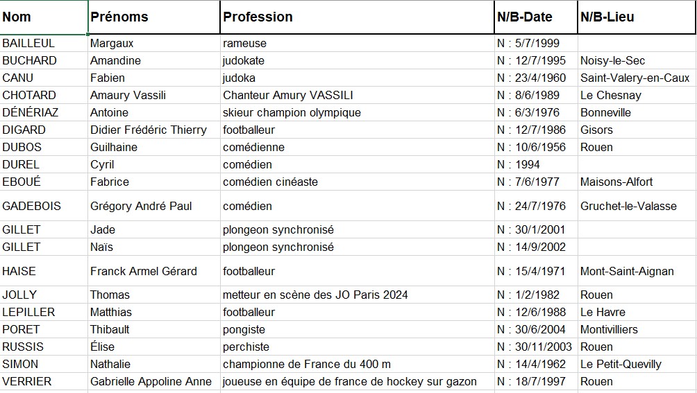 recherche cousinages.jpg